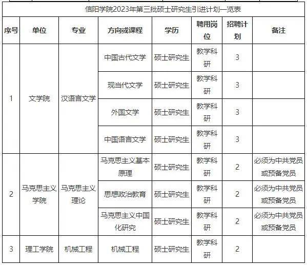 可解决事业编制，信阳学院2023年招聘86名教师公告（第三批）